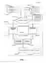 Fig. 03 - Methods and systems to supplement a listing via a third party trust provider