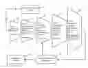 Fig. 01 - Flexible and adaptive accrual method and apparatus for calculating and facilitating compliance with taxes and other obligations