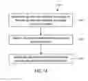 Fig. 15 - Methods and apparatus for reconciliation of a charging event