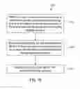 Fig. 19 - Methods and apparatus for reconciliation of a charging event