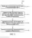 Fig. 12 - Methods and apparatus for managing renewable energy services for fixed and mobile assets