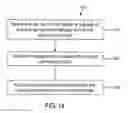 Fig. 15 - Methods and apparatus for managing renewable energy services for fixed and mobile assets