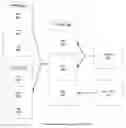 Fig. 01 - Managing schedules in a financial close management system