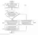 Fig. 01 - System and Method for Verbal Authorization for Fulfillment of a Service