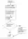 Fig. 01 - Social Network that enables lending and borrowing between components of the network using auction and reverse auction methods