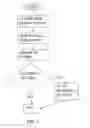Fig. 02 - Social Network that enables lending and borrowing between components of the network using auction and reverse auction methods