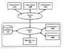 Fig. 01 - Simplifying migration from one financial consolidation application to another
