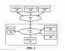 Fig. 02 - Simplifying migration from one financial consolidation application to another