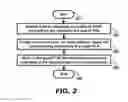 Fig. 03 - Simplifying migration from one financial consolidation application to another