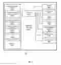 Fig. 04 - Third party integrated security system