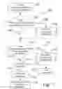 Fig. 08 - Customer controlled account, system, and process