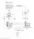Fig. 01 - Verifying the source of electronically exchanged value