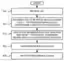 Fig. 01 - Methods, Devices and Computer Program Products for Voucher Access Code Creation and Management