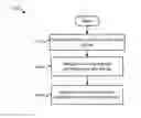 Fig. 01 - USER FILTERING IN SOCIAL NETWORKING APPLICATIONS