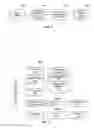 Fig. 03 - Dynamic claims adjudication