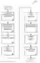 Fig. 01 - MANAGING CONSISTENT INTERFACES FOR BUSINESS OBJECTS ACROSS HETEROGENEOUS SYSTEMS