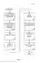 Fig. 02 - MANAGING CONSISTENT INTERFACES FOR BUSINESS OBJECTS ACROSS HETEROGENEOUS SYSTEMS