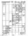 Fig. 03 - MANAGING CONSISTENT INTERFACES FOR BUSINESS OBJECTS ACROSS HETEROGENEOUS SYSTEMS
