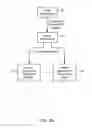Fig. 08 - MANAGING CONSISTENT INTERFACES FOR BUSINESS OBJECTS ACROSS HETEROGENEOUS SYSTEMS
