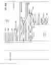 Fig. 103 - MANAGING CONSISTENT INTERFACES FOR BUSINESS OBJECTS ACROSS HETEROGENEOUS SYSTEMS