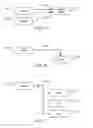 Fig. 16 - MANAGING CONSISTENT INTERFACES FOR BUSINESS OBJECTS ACROSS HETEROGENEOUS SYSTEMS