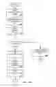 Fig. 18 - MANAGING CONSISTENT INTERFACES FOR BUSINESS OBJECTS ACROSS HETEROGENEOUS SYSTEMS