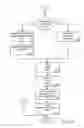 Fig. 19 - MANAGING CONSISTENT INTERFACES FOR BUSINESS OBJECTS ACROSS HETEROGENEOUS SYSTEMS