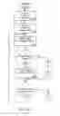 Fig. 20 - MANAGING CONSISTENT INTERFACES FOR BUSINESS OBJECTS ACROSS HETEROGENEOUS SYSTEMS