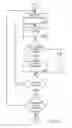Fig. 22 - MANAGING CONSISTENT INTERFACES FOR BUSINESS OBJECTS ACROSS HETEROGENEOUS SYSTEMS