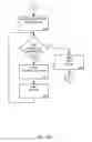 Fig. 24 - MANAGING CONSISTENT INTERFACES FOR BUSINESS OBJECTS ACROSS HETEROGENEOUS SYSTEMS