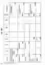 Fig. 243 - MANAGING CONSISTENT INTERFACES FOR BUSINESS OBJECTS ACROSS HETEROGENEOUS SYSTEMS