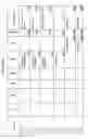 Fig. 245 - MANAGING CONSISTENT INTERFACES FOR BUSINESS OBJECTS ACROSS HETEROGENEOUS SYSTEMS