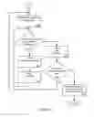 Fig. 25 - MANAGING CONSISTENT INTERFACES FOR BUSINESS OBJECTS ACROSS HETEROGENEOUS SYSTEMS