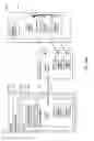 Fig. 30 - MANAGING CONSISTENT INTERFACES FOR BUSINESS OBJECTS ACROSS HETEROGENEOUS SYSTEMS