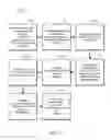 Fig. 37 - MANAGING CONSISTENT INTERFACES FOR BUSINESS OBJECTS ACROSS HETEROGENEOUS SYSTEMS