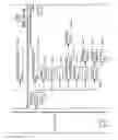 Fig. 54 - MANAGING CONSISTENT INTERFACES FOR BUSINESS OBJECTS ACROSS HETEROGENEOUS SYSTEMS