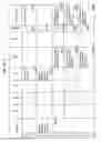 Fig. 613 - MANAGING CONSISTENT INTERFACES FOR BUSINESS OBJECTS ACROSS HETEROGENEOUS SYSTEMS