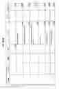 Fig. 686 - MANAGING CONSISTENT INTERFACES FOR BUSINESS OBJECTS ACROSS HETEROGENEOUS SYSTEMS