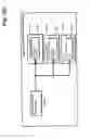 Fig. 720 - MANAGING CONSISTENT INTERFACES FOR BUSINESS OBJECTS ACROSS HETEROGENEOUS SYSTEMS