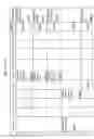 Fig. 995 - MANAGING CONSISTENT INTERFACES FOR BUSINESS OBJECTS ACROSS HETEROGENEOUS SYSTEMS
