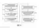 Fig. 07 - CONVERSION TRACEABILITY FOR PRODUCT SUPPLY NETWORK