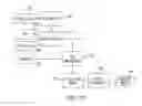 Fig. 17 - CONVERSION TRACEABILITY FOR PRODUCT SUPPLY NETWORK