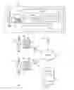 Fig. 02 - Lease Evaluation and Planning