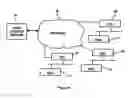 Fig. 08 - Intelligent data storage and processing using FPGA devices