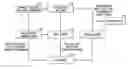 Fig. 01 - Scalable ontology extraction
