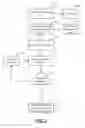 Fig. 03 - ORGANIZATION OF DATA MART USING CLUSTERED KEY