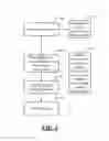 Fig. 05 - ORGANIZATION OF DATA MART USING CLUSTERED KEY