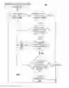 Fig. 04 - Methods and systems for synchronizing data in a multi-tenant database environment