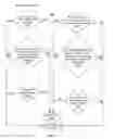 Fig. 07 - Methods and systems for synchronizing data in a multi-tenant database environment