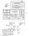 Fig. 09 - Methods and systems for synchronizing data in a multi-tenant database environment